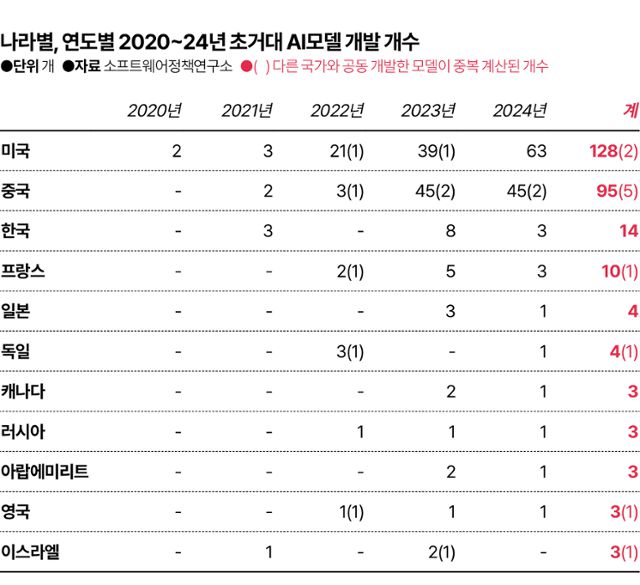 그래픽=김대훈 기자