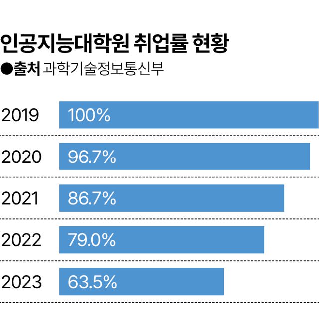 그래픽=김대훈 기자