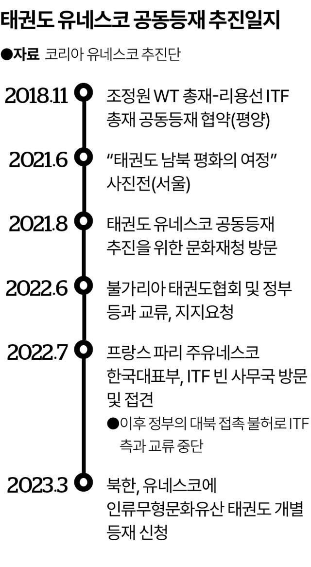 그래픽=송정근 기자