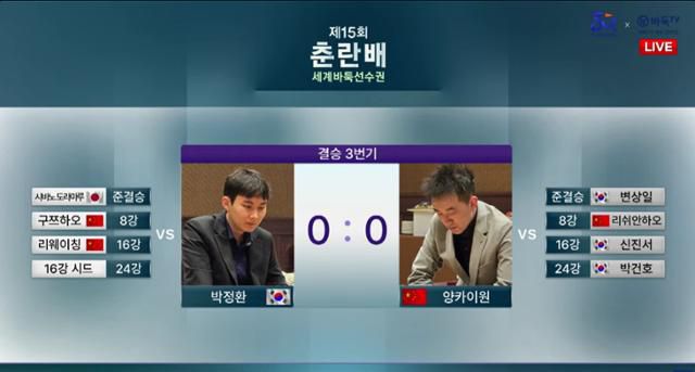 ‘제15회 춘란배 세계프로바둑선수권대회’ 결승전에 진출한 한국 박정환 9단과 중국 양카이원 9단은 쟁쟁한 선수들을 물리치고 마지막 관문에 도달했다. 바둑TV 유튜브 캡처