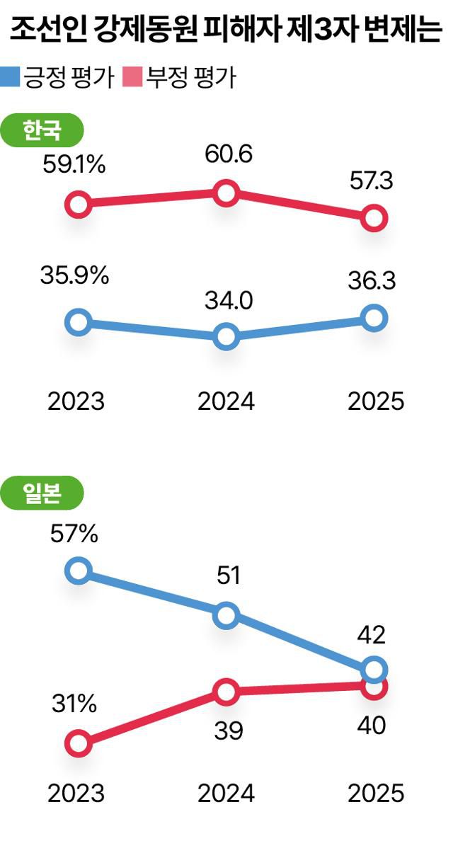 그래픽=송정근 기자