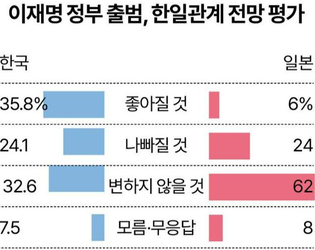 그래픽=송정근 기자