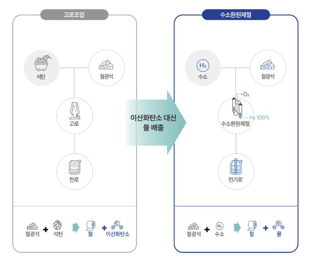 자료 포스코. 기후루션 보고서 캡처