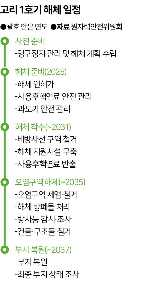 그래픽=송정근 기자