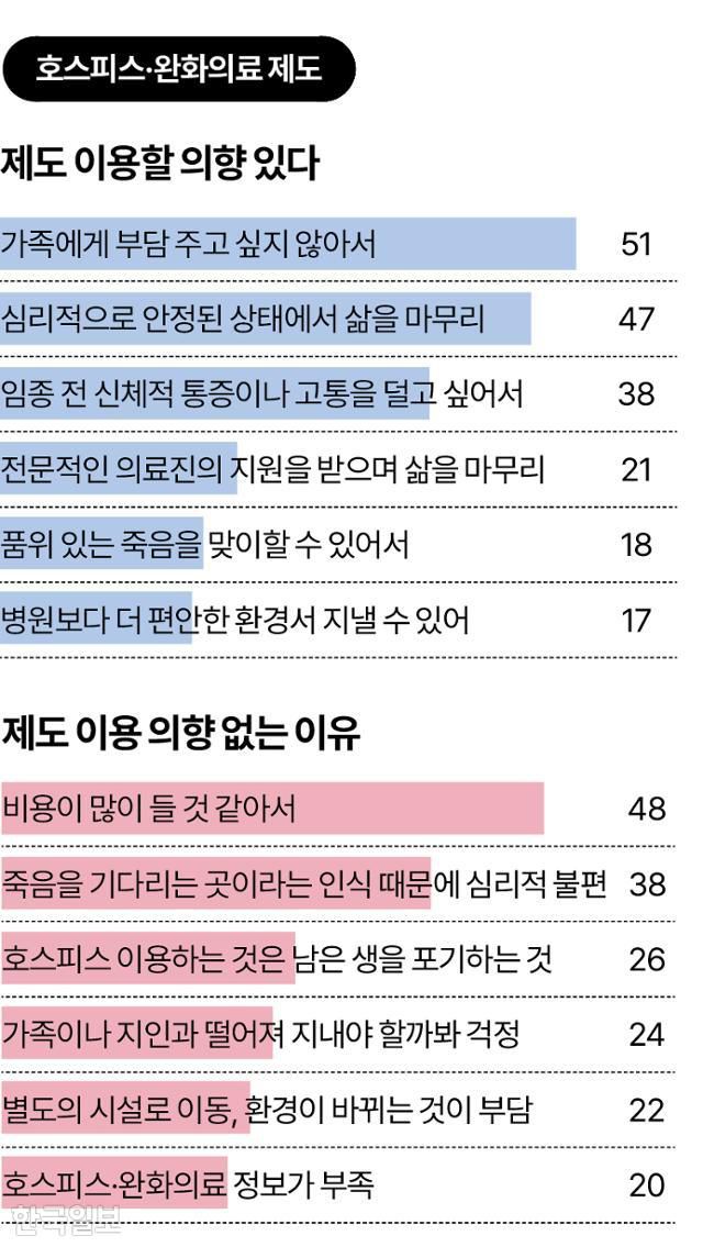 호스피스·완화의료 제도 그래픽=송정근 기