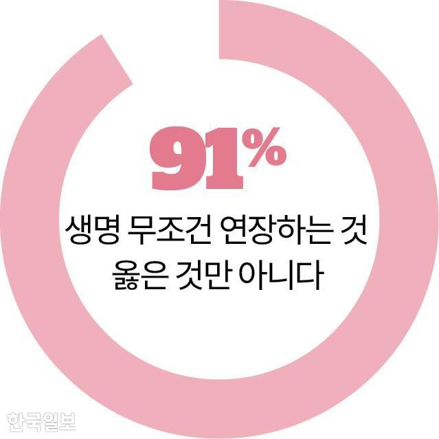 생명 무조건 연장하는 것 옳은 것만 아니다 그래픽=송정근 기자