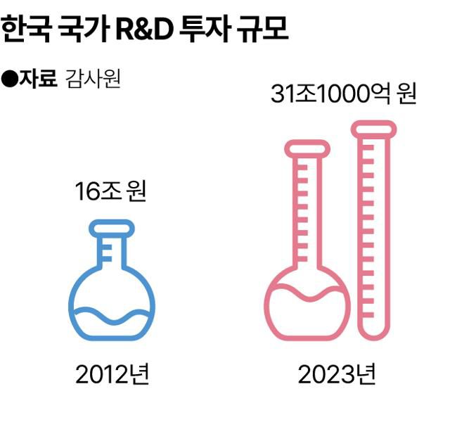 그래픽=송정근 기자