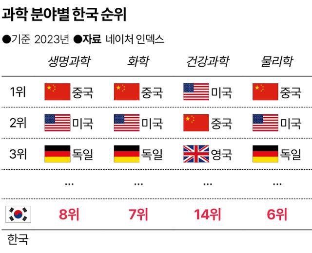 그래픽=송정근 기자