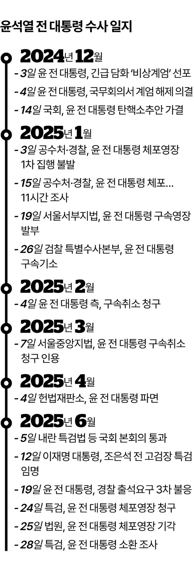 그래픽=이지원 기자