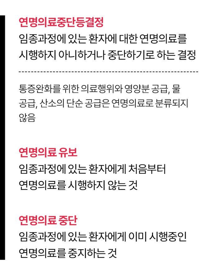 연명의료 유보, 중단이란? 그래픽=김대훈 기자