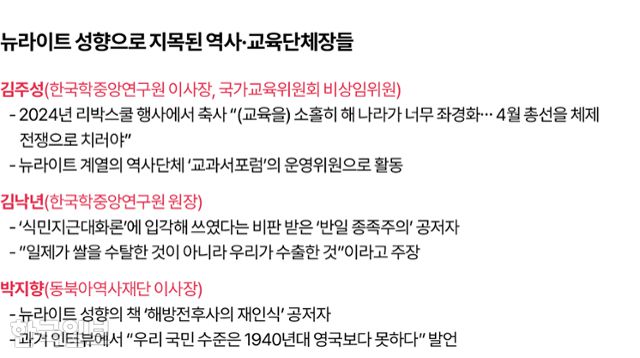 그래픽= 김대훈 기자