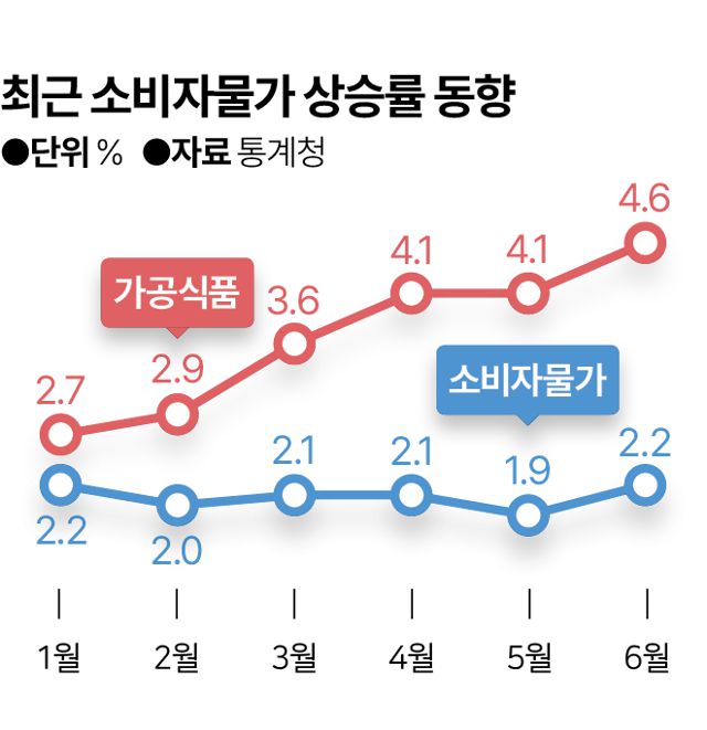 그래픽=김대훈 기자