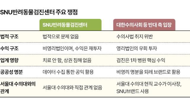 그래픽= 신동준 기자