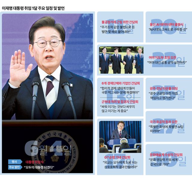 이재명 대통령 취임 한 달 주요 일정 및 발언. 그래픽=이지원 기자