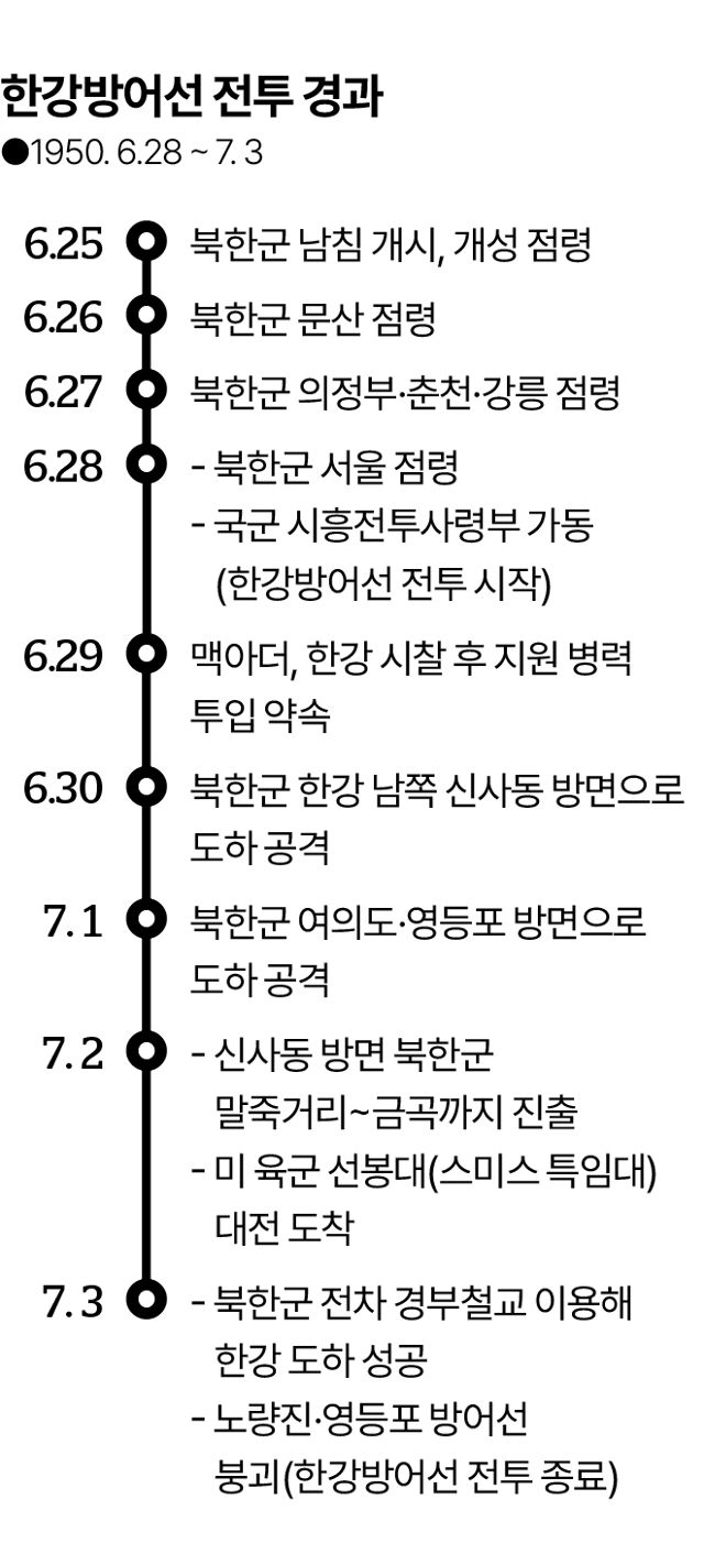 한강방어선 전투 경과. 그래픽=김대훈 기자