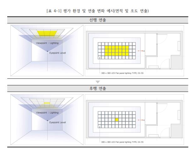 이 후보자의 박사 과정생 제가 정모씨가 2018년 4월 제출한 박사학위 논문의 실험 환경 묘사 그림. 이 후보자가 앞서 발표한 두 논문과 거의 동일하다.