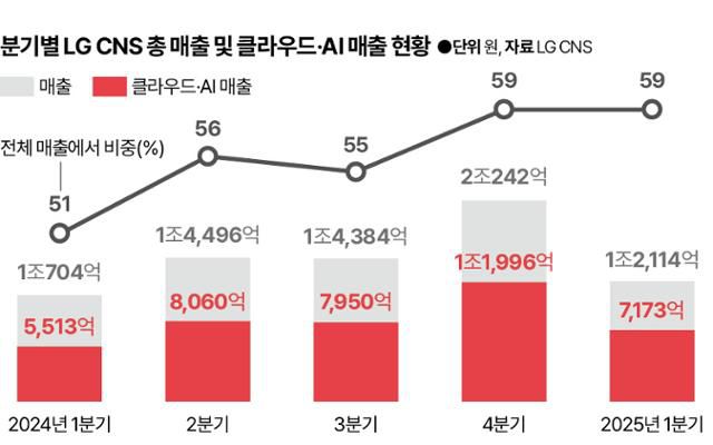 그래픽=신동준 기자