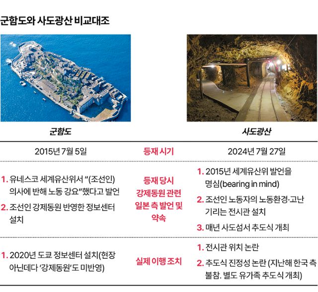 군함도와 사도광산 유네스코 세계유산 등재 비교대조표. 김대훈 기자