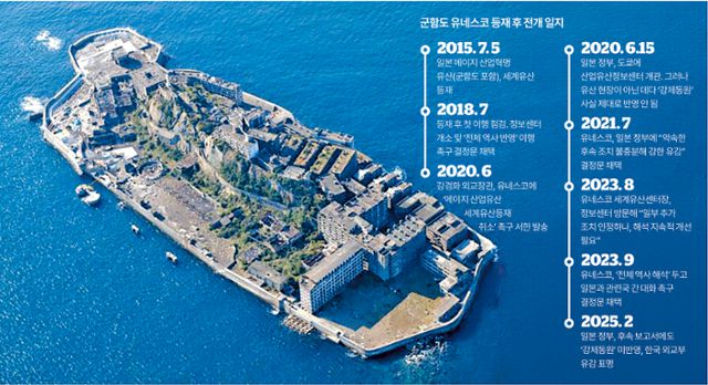 군함도 등 메이지 근대화산업시설 세계문화유산 등재 후 사건 일지. 김대훈 기자