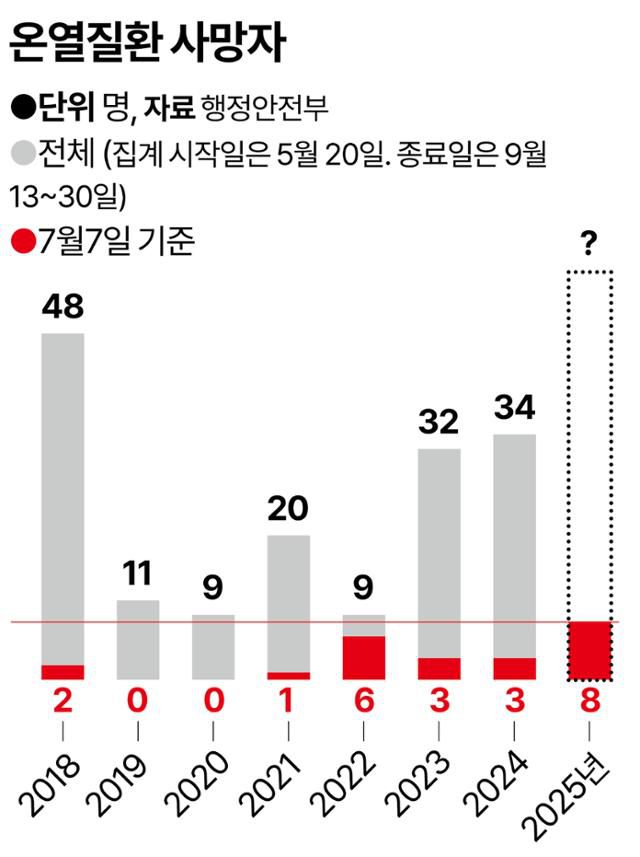 7일 구미에서 사망한 베트남 근로자를 포함시켰다. 그래픽 강진구 기자