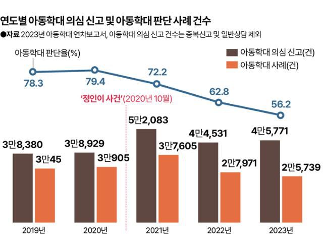 그래픽=신동준 기자