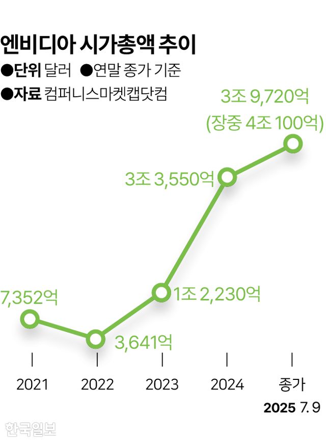 그래픽=김대훈 기자