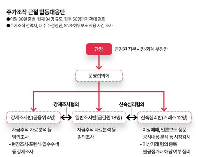 그래픽=김대훈 기자