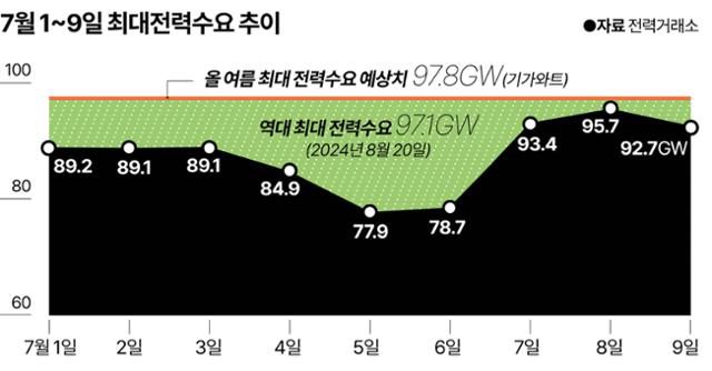 그래픽=강준구 기자