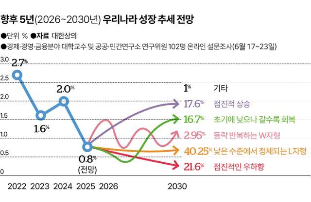 그래픽=송정근 기자