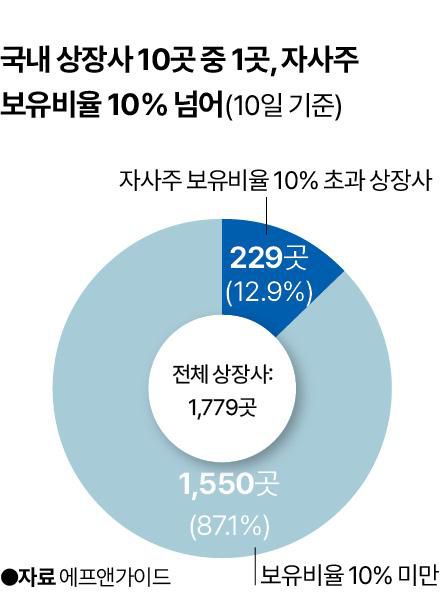 그래픽=신동준 기자