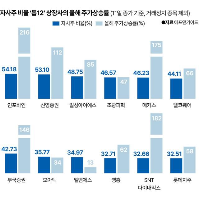 그래픽=신동준 기자