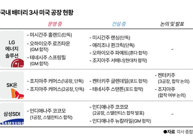 국내 배터리 3사 미국 공장 현황. 그래픽=이지원 기자