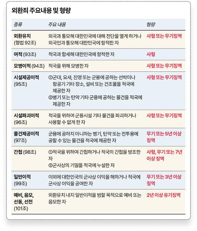 그래픽=송정근 기자