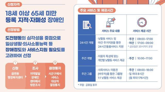 최중증 발달장애인 맞춤형 통합돌봄 서비스 개요. 복지부 제공