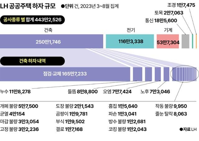 그래픽=강준구 기자