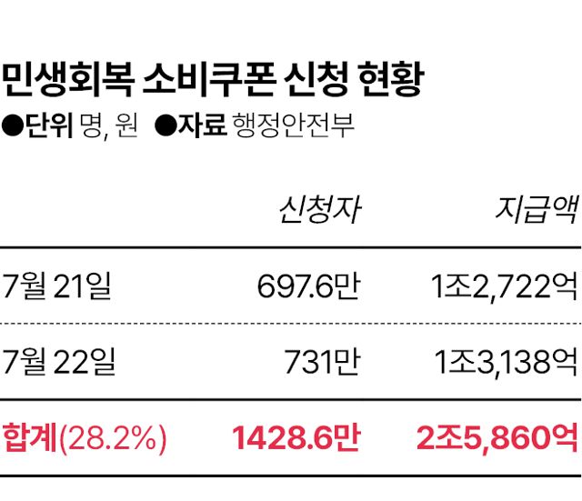그래픽=김대훈 기자