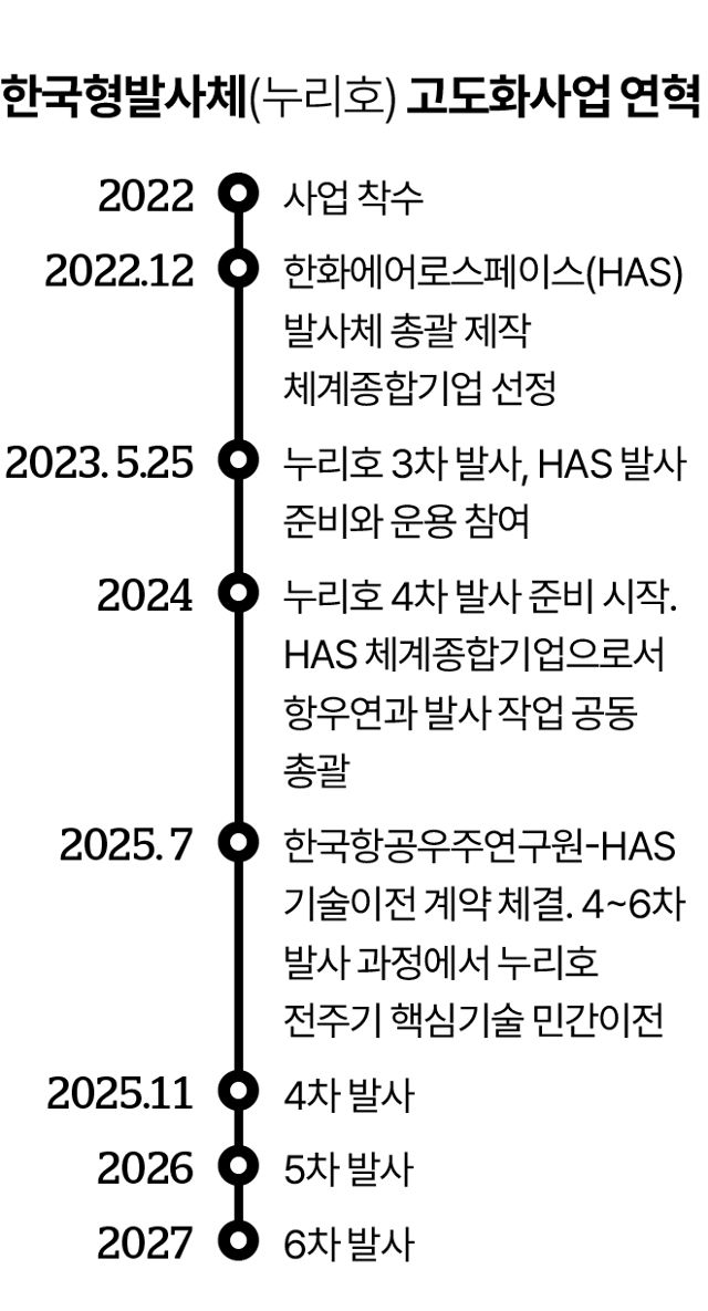 그래픽=김대호 기자