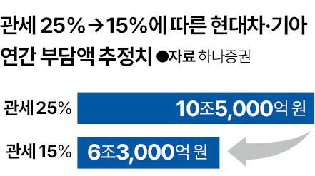 그래픽=신동준 기자