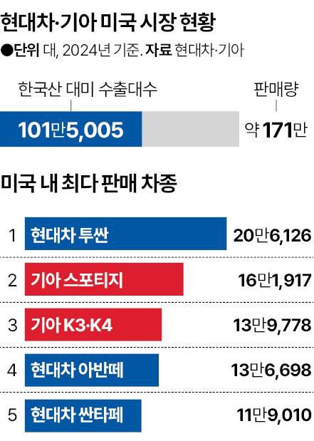 그래픽=신동준 기자