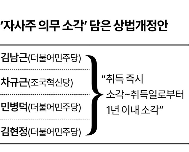 그래픽=이지원 기자