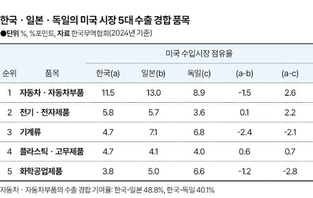 그래픽=신동준 기자
