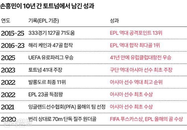 그래픽=송정근 기자