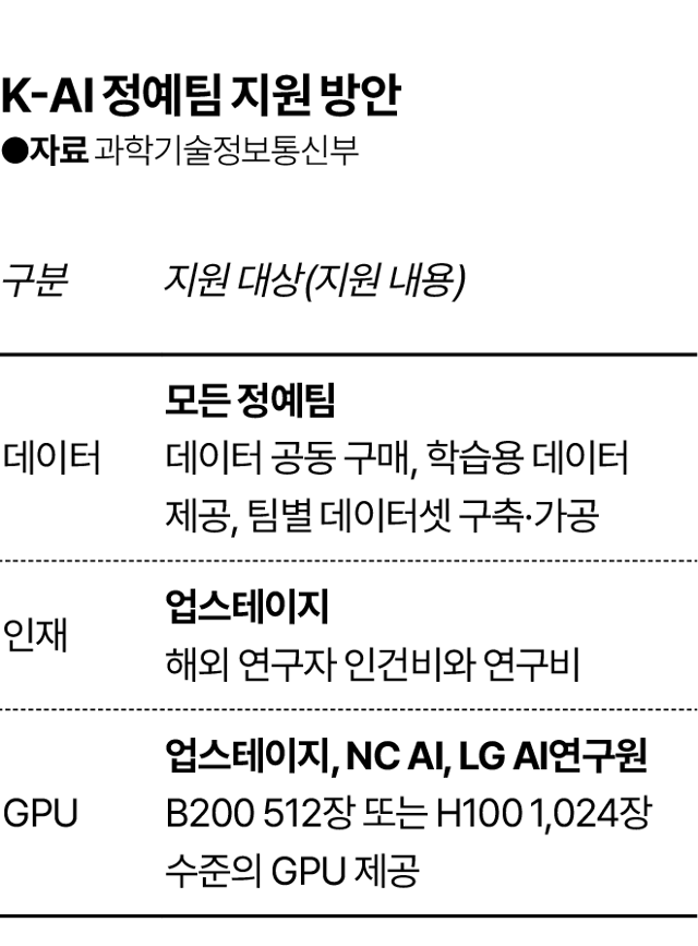 그래픽=김대훈 기자