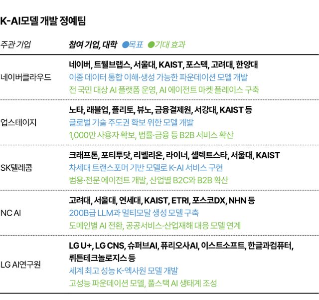 그래픽=김대훈 기자