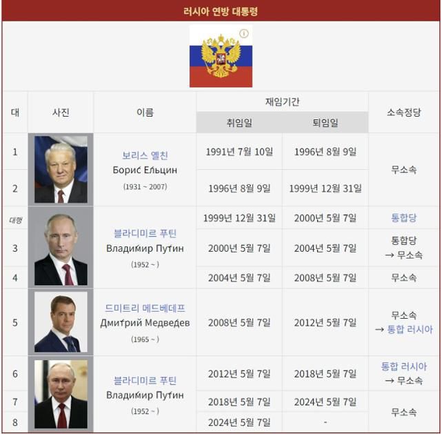 러시아 역대 대통령. 나무위키 캡처