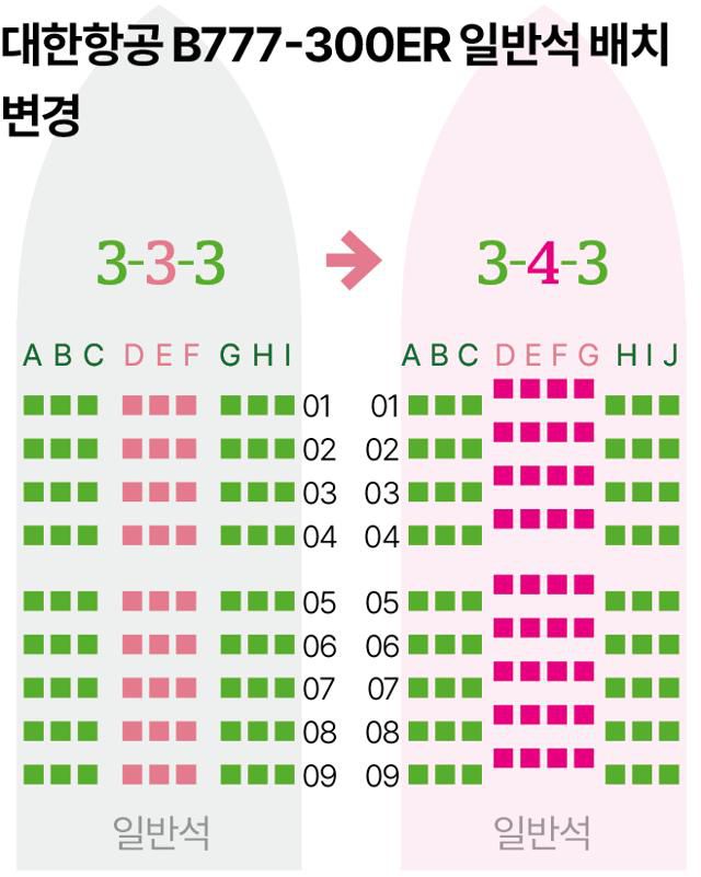 그래픽=송정근 기자