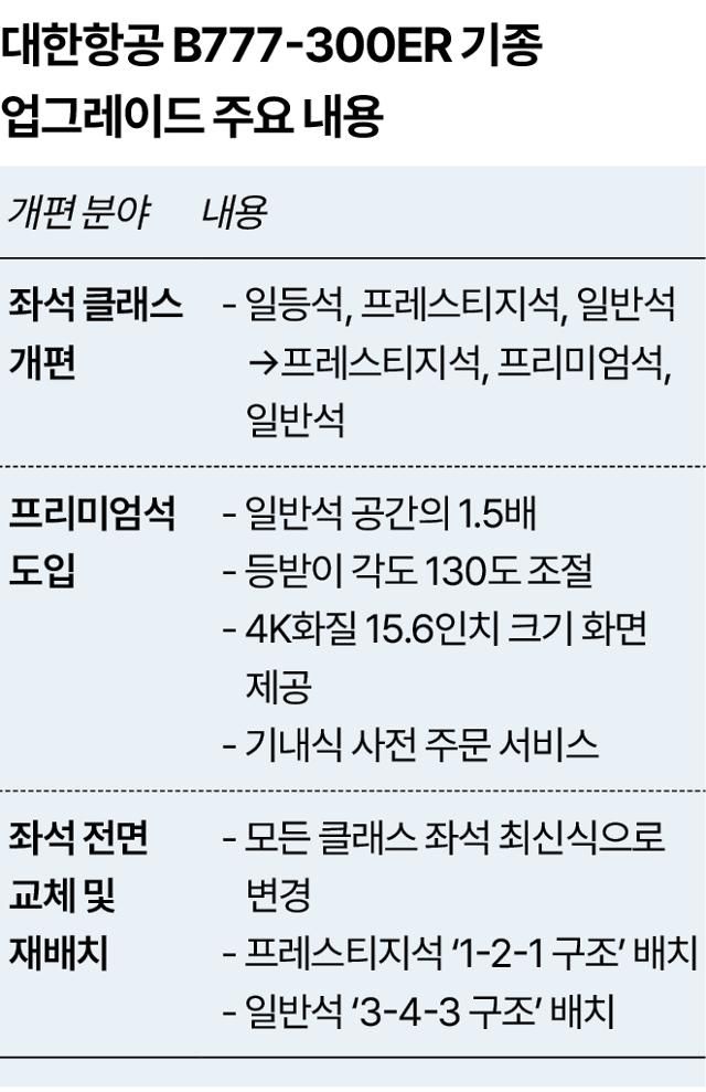 그래픽=송정근 기자