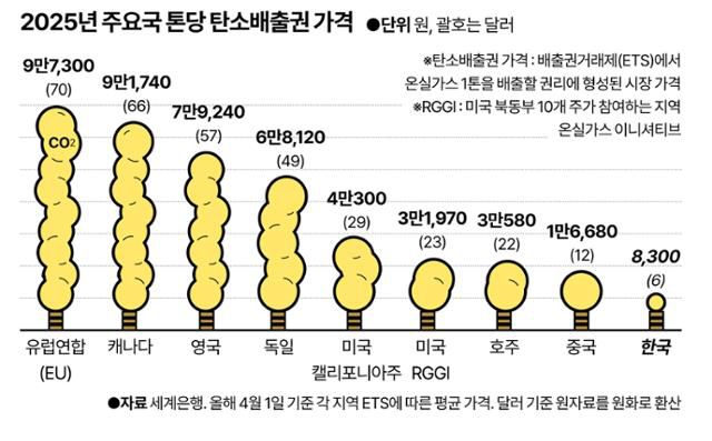 그래픽= 강준구 기자