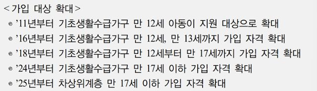 디딤씨앗통장 가입대상 변화. 아동권리보장원 제공