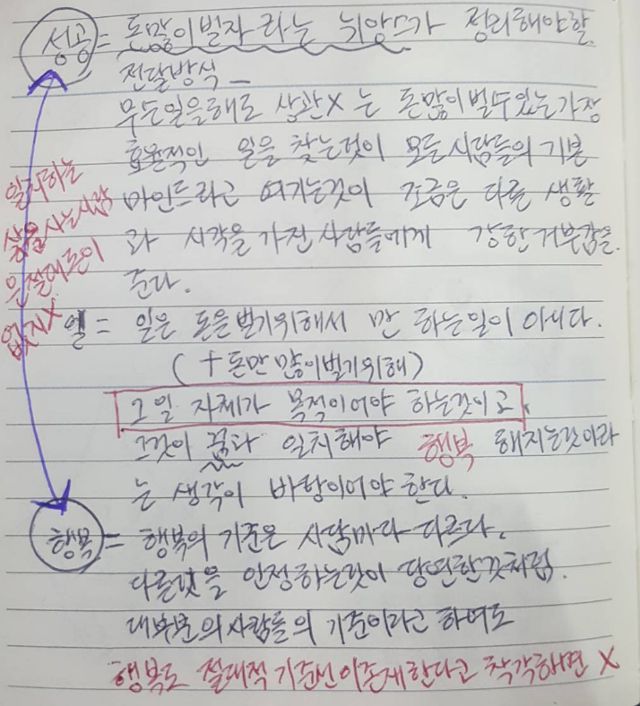 황가람이 일과 행복에 대해 쓴 메모. 황가람 SNS 캡처